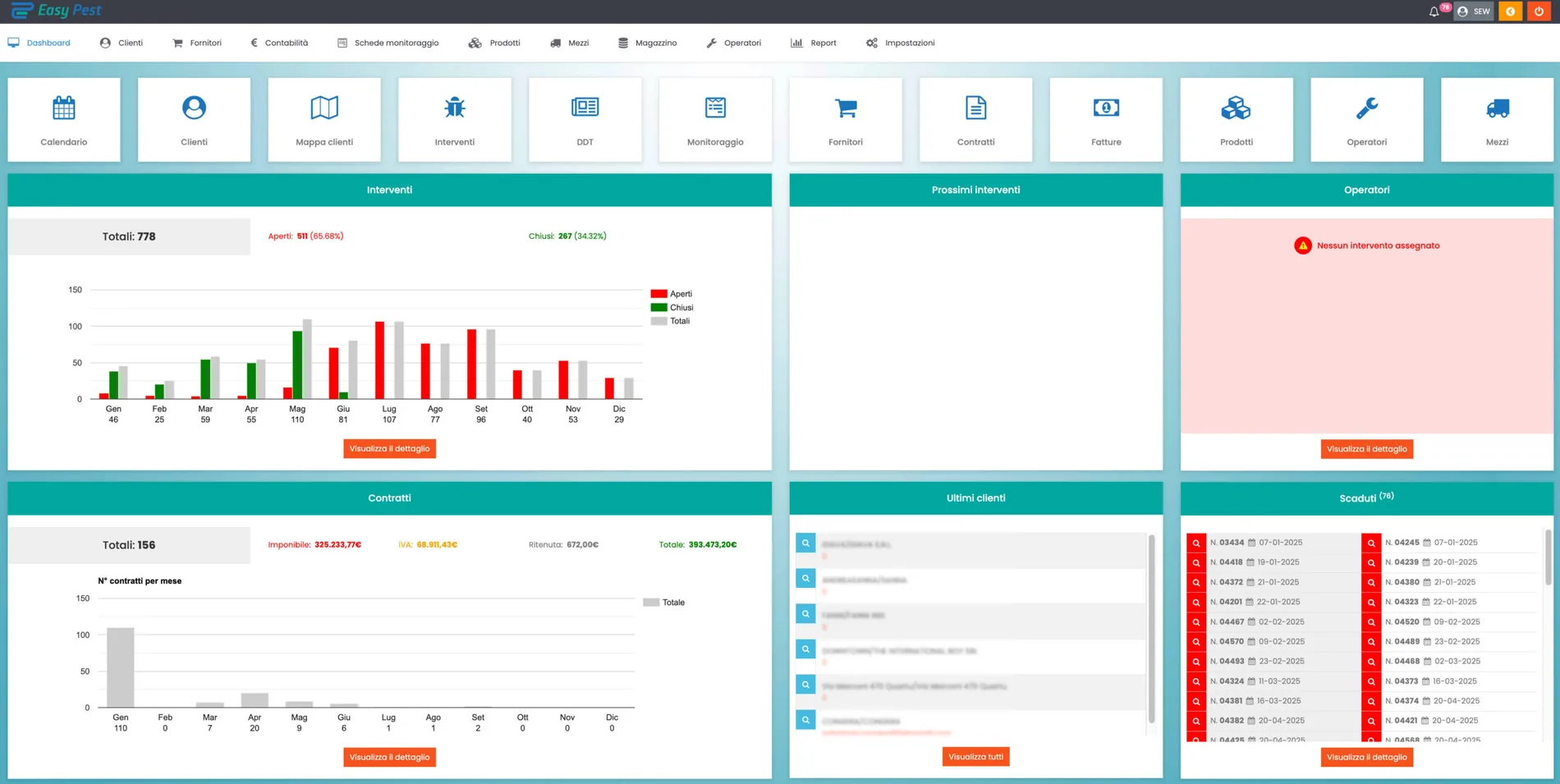 Dashboard di EasyPest con grafici di interventi e contratti